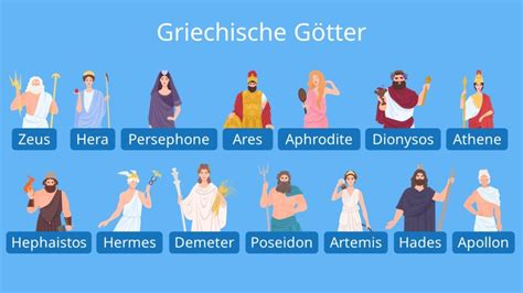 Götter Namen Liste von A.